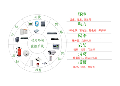 机房动力环境监控